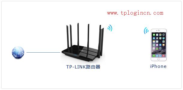 tp-link无限路由器,tplogin.cn在设置在桌面,tplogincn登录界面,tplogin cn设置密码,tplogin.cn默认密码,tplink无线扩展器设置