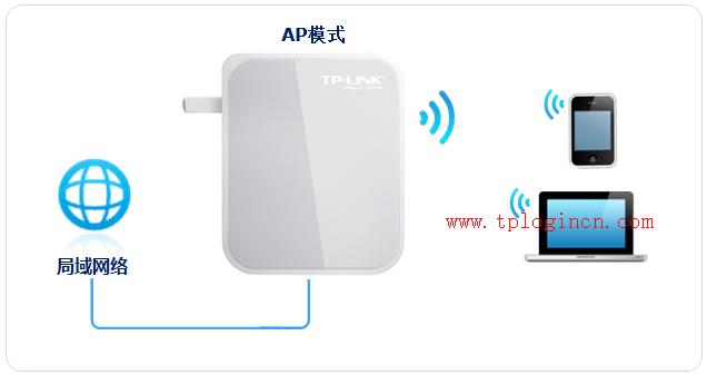 http://www.tplogin.com/,tplogincn登录界面,无线路由器设置tp-link,tplogin管理员密码设置,tplogin.cn手机登录修改密码,192.168.1.1用户名