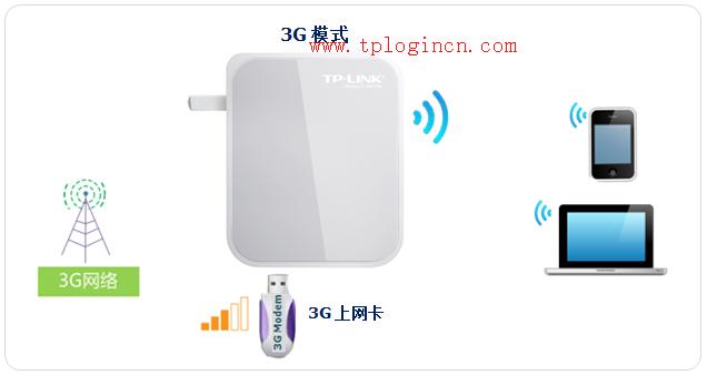 tp-link 路由器 设置,tplogin cn客户端,tp-link无线路由器设置密码,tplogin.cn主页 登录,tplogin.cn 怎么设置,tplogincn手机登录页面