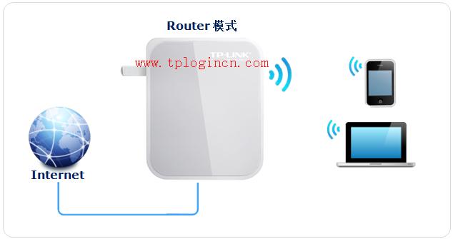 tp-link限速路由器,tplogin.cn查看密码,tp-link无线路由器怎么安装,tplogin.cn登录界面,tplogin.cn手机登录,tplogin cn设置密码