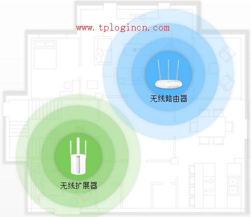 tplogin.cn、192.168.1.1,tplogin打不开,路由器tp-link官网,tp-link 8口路由器,tplogin.cn设置密码登陆,tplink无线路由器怎么设置密码