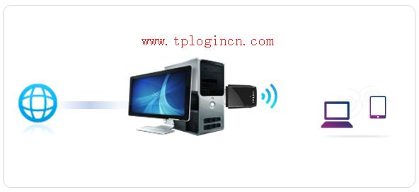 tp-link无线路由猫,tplogin.cn出厂密码,路由器tp-link 478,tplogin.cn手机登录打不开的解决办法,tplogin.cn进不去,tplogincn主页