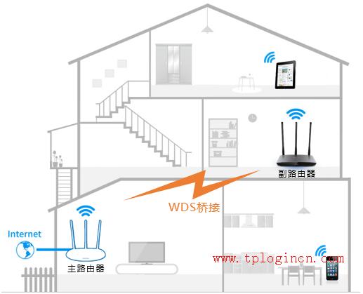 tplogin.cn、192.168.1.1,tplogin打不开,路由器tp-link官网,tp-link 8口路由器,tplogin.cn设置密码登陆,tplink无线路由器怎么设置密码