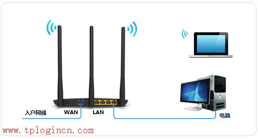 tplogin.cn登陆网址,tplogin.c,tplogin.cn官网,tp-link16口路由器,tplogin.cn打不开,tplink路由器设置图解