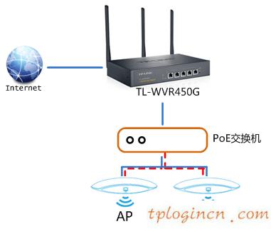 tplogin.cn,tp-link路由器设置,tp-link路由器设置,192.168.1.1,tplink,192.168.0.1手机登陆