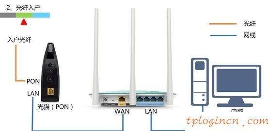 tplogincn登录密码,tp-link无线路由器,tp-link无线路由器设置密码,tp-link tl-wr841n,tplink路由器,192.168.0.100