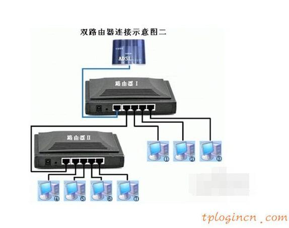 wwwtplogin密码更改,tp-link tl-wr740n,tp-link无线路由器怎么安装,192.168.1.1手机登陆改密码,tplink设置密码,192.168.0.1图片