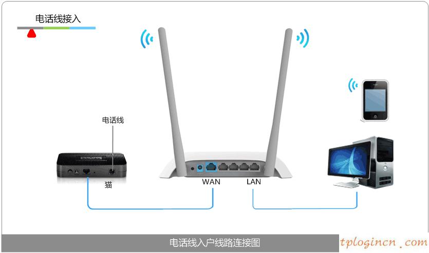 tplogin.cn手机登录,tp-link 设置,tp-link路由器限速,重设路由器密码,tplink路由器怎么样,192.168.0.1怎么改密码