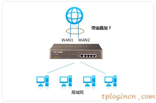 tplogin,tp-link网卡驱动,tp-link无线路由器密码破解,www192.168.1.1,tplink路由器桥接,192.168.0.102