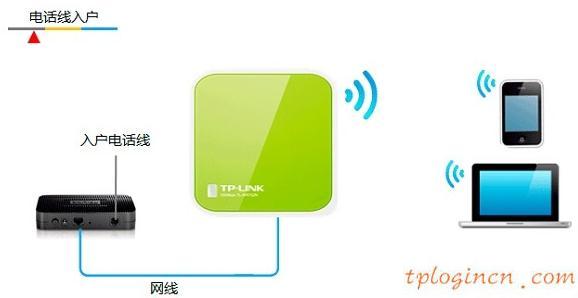 tplogin管理员密码,tp-link id,无线路由器设置tp-link,d-link设置,tplinktlwr842n无线路由器怎么设置,192.168.1.1.1登陆