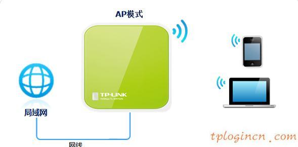 tplogin管理员密码,tp-link id,无线路由器设置tp-link,d-link设置,tplinktlwr842n无线路由器怎么设置,192.168.1.1.1登陆