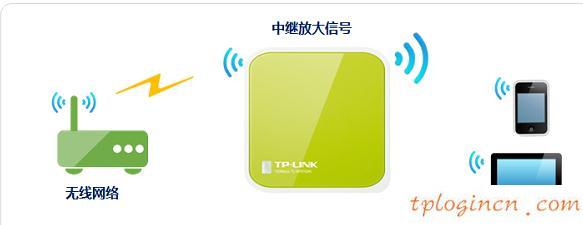 tplogin管理员密码,tp-link id,无线路由器设置tp-link,d-link设置,tplinktlwr842n无线路由器怎么设置,192.168.1.1.1登陆