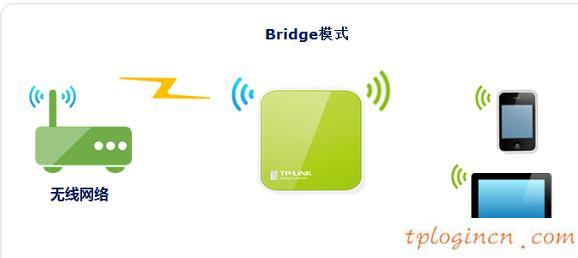 tplogin管理员密码,tp-link id,无线路由器设置tp-link,d-link设置,tplinktlwr842n无线路由器怎么设置,192.168.1.1.1登陆