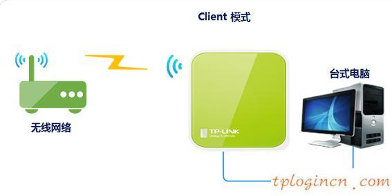 tplogin管理员密码,tp-link id,无线路由器设置tp-link,d-link设置,tplinktlwr842n无线路由器怎么设置,192.168.1.1.1登陆