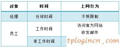 tplogin进不去,tp-link tl-mr12u,路由器 tp-link,melogin.cn192.168.1.1,tplink150m迷你型无线路由器怎么设置,192.168.1.1登陆页