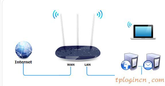 tplogin net,tp-link tl-wr941n,tp-link无线路由器设置,www.192.168.1.1com,tplink端口,ie登陆192.168.1.1