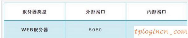 tplogin.cn登录页面,tp-link路由器桥接,tp-link路由器,192.168.1.1，,tplink tl-sg1024,192.168.1.1登陆页面账号密码