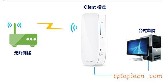 tplogin.cn 初始密码,tp-link路由器型号,tp-link无线路由器怎么设置,192.168.1.1,tplink路由器登录密码,192.168.1.1主页