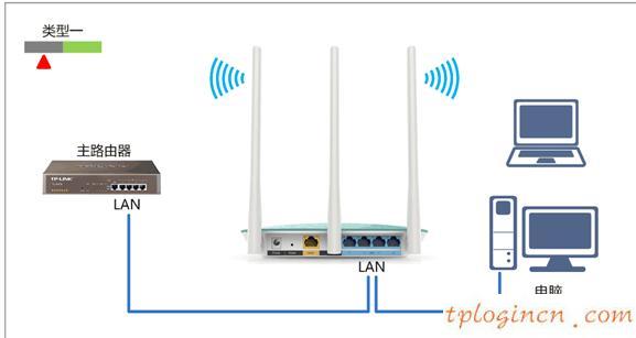 tplogin.cn无线安全设置,tp-link路由器设置无线,tp-link路由器设置图解,路由器密码修改,tplink正常工作指示灯,192.168.1.1路由器设置