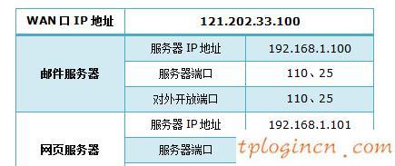 tplogin.cn更改密码,tp-linkapk,无线tp-link路由器设置,怎么改路由器密码,tplink无线路由器 穿墙,192.168.1.1打不打