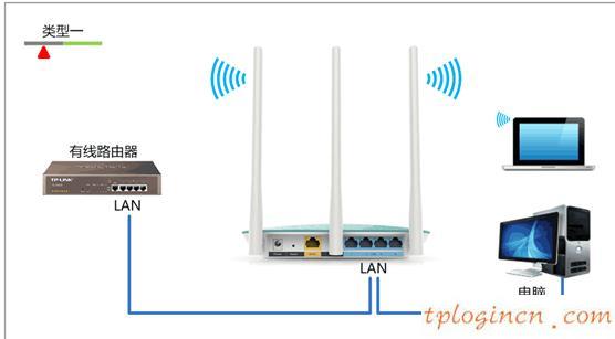 tplogin.cn改密码,tp-link管理员怎么设置,无线tp-link路由器价格,斐讯路由器设置,tplink无线路由器设置后仍上不了,192.168.1.1打不了