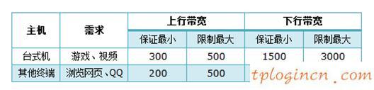 tplogin.cn查看密码,tp-link无线路由器级联,路由器tp-link,腾达无线路由器设置,tplink无线路由器设置 ip,开192.168.1.1