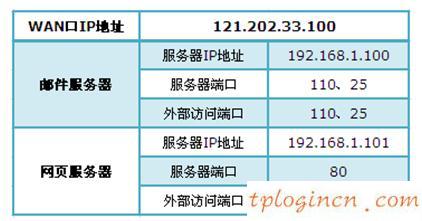 tplogin.cn 密码,tp-link路由器设置,路由器tp-link 478,腾达路由器怎么设置,192.168.1.1打不开,192.168.1.1登陆网