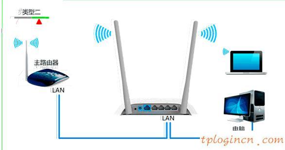 tplogincn设置密码页面,tp-link密码,路由器tp-link tl-wr740n,tp-link官网,192.168.1.1 路由器设置向导,手机192.168.1.1打不开