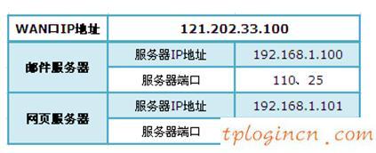 tplogin.cn主页登录,tp-link说明书,路由器tp-link 150m,如何修改路由器密码,192.168.1.1路由器登陆界面,192.168.1.1密码