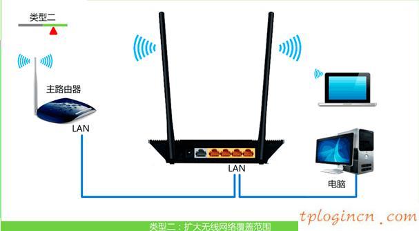 tplogin,tp-link路由器限速,路由器tp-link 745,192.168.1.1主页,192.168.1.1路由器登陆,ping 192.168.1.1连接