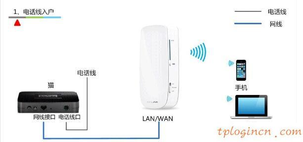 tplogin界面,tp-link无线路由器密码设置,无线路由 tp-link,melogin.cn,192.168.1.1l路由器,打开网页 192.168.1.1