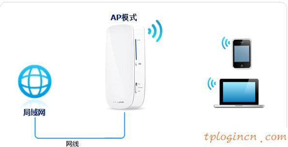 tplogin界面,tp-link无线路由器密码设置,无线路由 tp-link,melogin.cn,192.168.1.1l路由器,打开网页 192.168.1.1