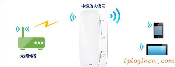 tplogin界面,tp-link无线路由器密码设置,无线路由 tp-link,melogin.cn,192.168.1.1l路由器,打开网页 192.168.1.1