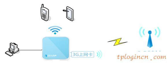 tplogin.cn设置登录密码,pci网卡tp-link,无限路由器tp-link,192.168.1.1,lp.192.168.1.1设置,打192.168.1.1进不了