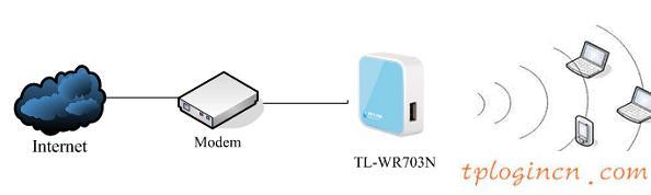 tplogin.cn设置登录密码,pci网卡tp-link,无限路由器tp-link,192.168.1.1,lp.192.168.1.1设置,打192.168.1.1进不了