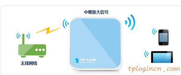 tplogin.cn设置登录密码,pci网卡tp-link,无限路由器tp-link,192.168.1.1,lp.192.168.1.1设置,打192.168.1.1进不了