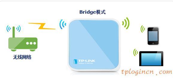 tplogin.cn设置登录密码,pci网卡tp-link,无限路由器tp-link,192.168.1.1,lp.192.168.1.1设置,打192.168.1.1进不了