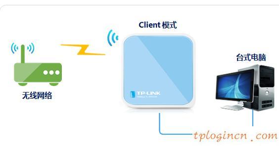 tplogin.cn设置登录密码,pci网卡tp-link,无限路由器tp-link,192.168.1.1,lp.192.168.1.1设置,打192.168.1.1进不了