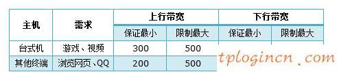 tplogin设置,tp-link官网,无线路由器 tp-link wr845n,tplink路由器设置,192.168.1.1 路由器设置界面,伪装成192.168.1.1