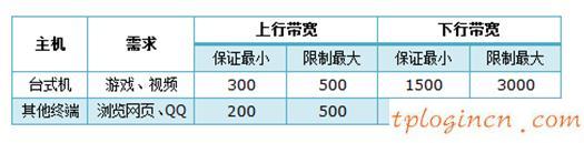 tplogin管理员,tp-link路由器怎么设置,11n无线路由器tp-link,http://192.168.1.1登陆官网,192.168.1.1打不开怎么回事,无线猫192.168.1.1