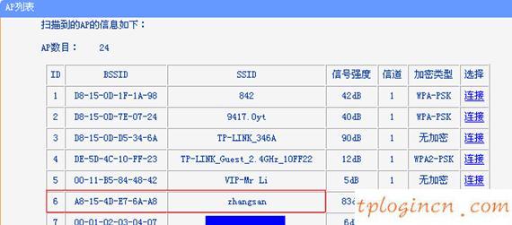 tplogincn管理页面,tp-link无线路由器,150tp-link路由器设置,:http://192.168.1.1/,192.168.1.1登陆口,无法登录192.168.1.1