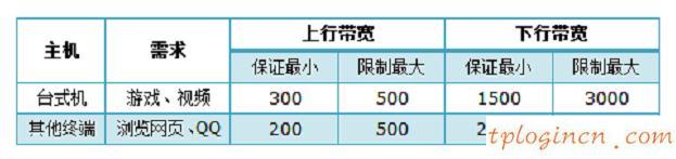 tplogin进不去,tp-link密码,怎么进tp-link路由器,http://192.168.1.1，,192.168.1.1 路由器设置手机址,本地192.168.1.1