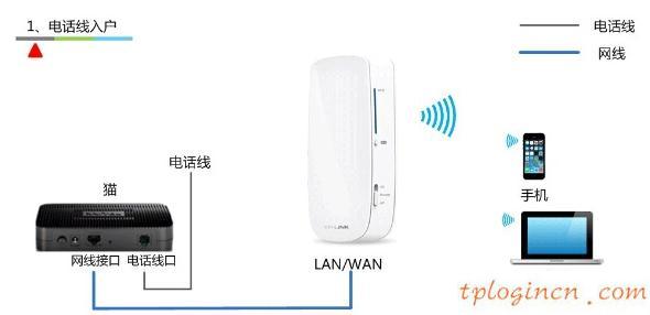 tplogincn登陆,tp-link tl-r402,tp-link8口无线路由器,192.168.1.1登陆首页,192.168.1.1登陆网,我的e家192.168.1.1