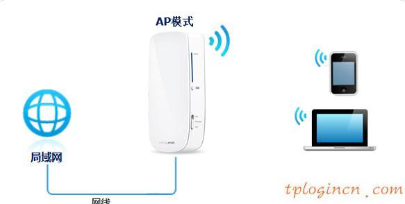 tplogincn登陆,tp-link tl-r402,tp-link8口无线路由器,192.168.1.1登陆首页,192.168.1.1登陆网,我的e家192.168.1.1