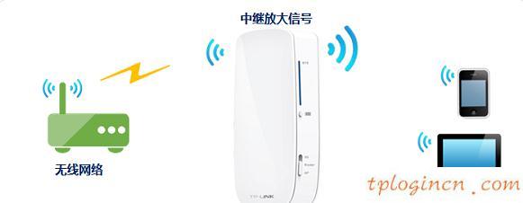 tplogincn登陆,tp-link tl-r402,tp-link8口无线路由器,192.168.1.1登陆首页,192.168.1.1登陆网,我的e家192.168.1.1