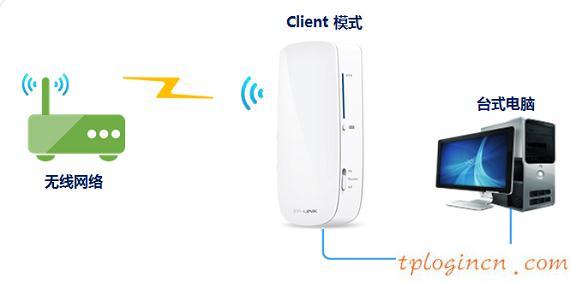 tplogincn登陆,tp-link tl-r402,tp-link8口无线路由器,192.168.1.1登陆首页,192.168.1.1登陆网,我的e家192.168.1.1