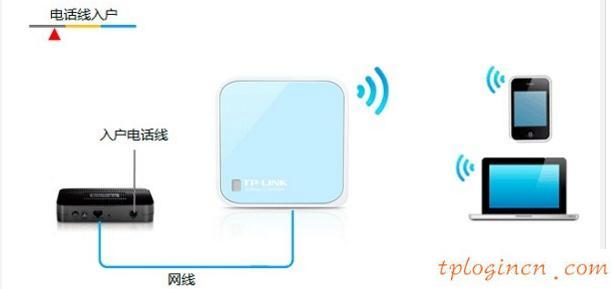 tplogin.cn登录网址,tp-link路由器设置图解,tp-link3g无线路由器,tplink默认密码,192.168.1.1打不开路由器,192.168 1.1打不开