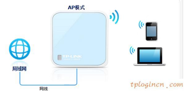 tplogin.cn登录网址,tp-link路由器设置图解,tp-link3g无线路由器,tplink默认密码,192.168.1.1打不开路由器,192.168 1.1打不开