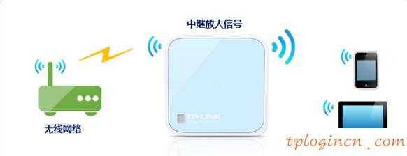 tplogin.cn登录网址,tp-link路由器设置图解,tp-link3g无线路由器,tplink默认密码,192.168.1.1打不开路由器,192.168 1.1打不开