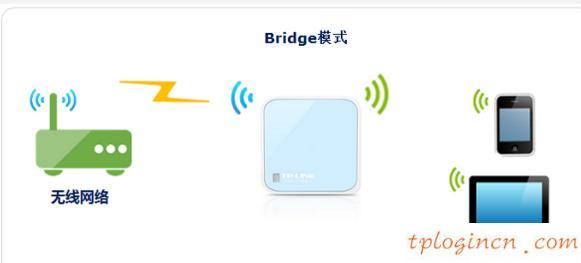 tplogin.cn登录网址,tp-link路由器设置图解,tp-link3g无线路由器,tplink默认密码,192.168.1.1打不开路由器,192.168 1.1打不开